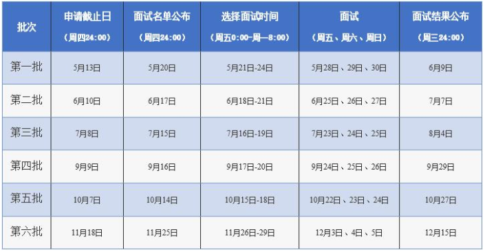 同濟大學2022年入學MBA提前面試各批次時間安排（擬）