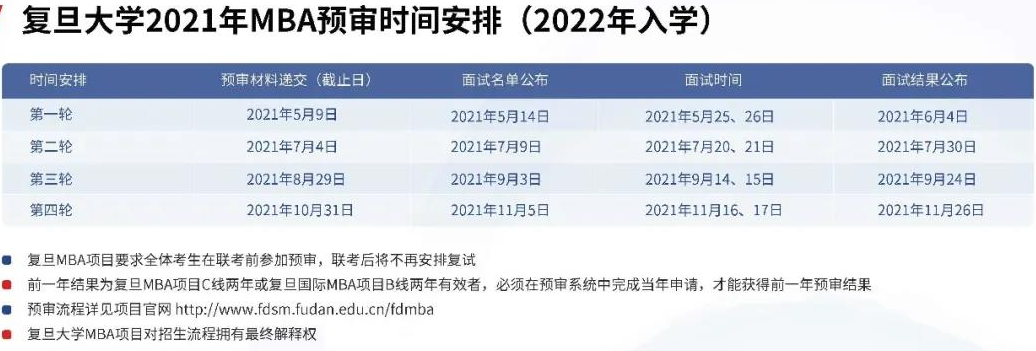 2022年入學復旦大學MBA提前面試各批次時間安排