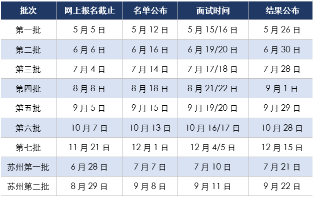 上海財經大學2022年入學MBA預面試網申通道現已上線