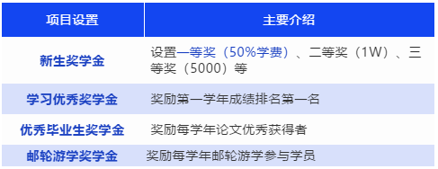 2022年上海海事大學(xué)工程管理碩士（MEM）招生簡章