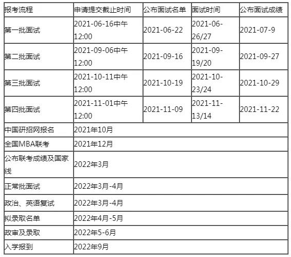 2022入學(xué)中國人民大學(xué)MBA提前面試報考指南