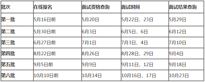 2022年入學(xué)北京郵電大學(xué)MBA提前面試各批次時(shí)間安排