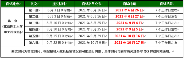 2022年北京理工大學(xué)MBA提前面試各批次時間安排