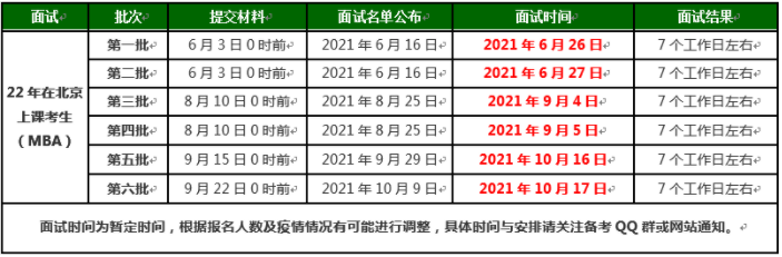 2022年北京理工大學(xué)MBA提前面試各批次時間安排