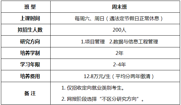 2021年北京航空航天大學(xué)非全日制（MEM）招生簡(jiǎn)章
