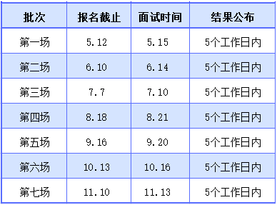 2022級(jí)上海對(duì)外經(jīng)貿(mào)大學(xué)MBA提前面試各批次時(shí)間安排
