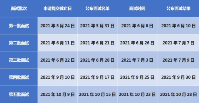 中央財經(jīng)大學2022級工商管理專業(yè)學位（MBA）提前批面試啟動