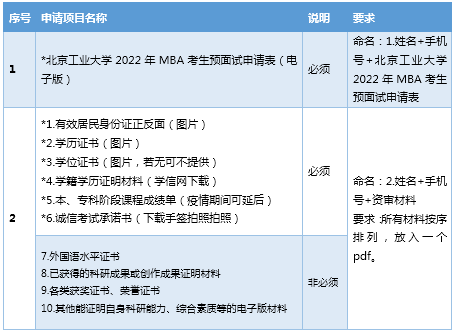 2022年北京工業(yè)大學(xué)MBA預(yù)面試啟動(dòng)