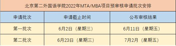 北京第二外國語學(xué)院2022年MBA（非全日制）提前面試申請正式啟動