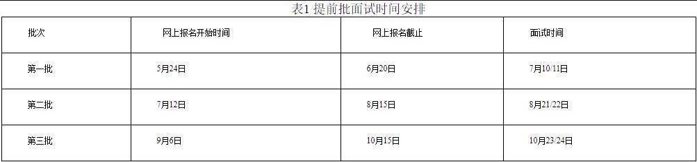 2022級(jí)中南財(cái)經(jīng)政法大學(xué)工商管理碩士（MBA）提前批面試申請(qǐng)公告