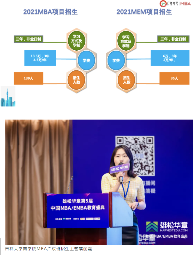 第五屆中國MBA/EMBA教育盛典，各校招錄政策大盤點來了！