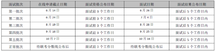 2022年對外經(jīng)濟貿(mào)易大學MBA提前面試各批次時間安排