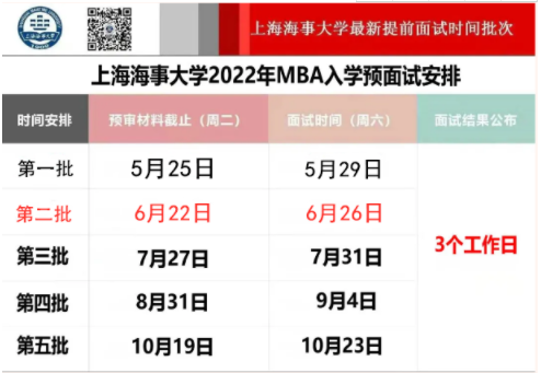 2022年上海海事大學(xué)MBA提前批面試第二批報(bào)名通道開啟