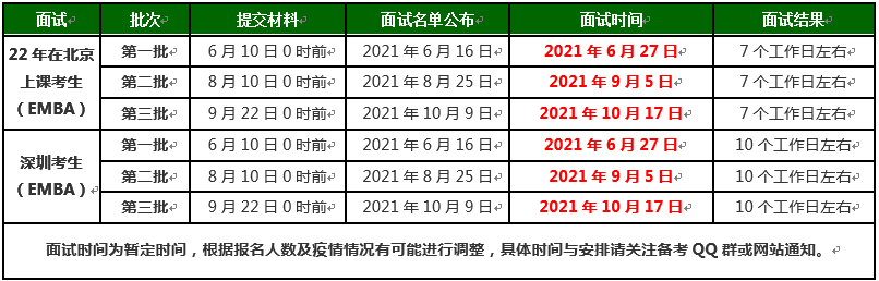 2022年北京理工大學(xué)EMBA項(xiàng)目提前面試流程
