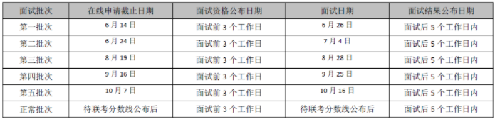 2022年對外經濟貿易大學EMBA提前批次招生啟動