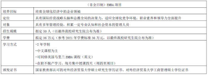 2022年對外經濟貿易大學EMBA提前批次招生啟動