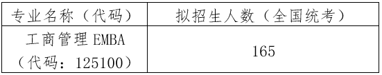 中國(guó)人民大學(xué)商學(xué)院2021年EMBA招生考試復(fù)試辦法