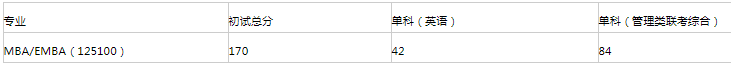 湖南大學2021年EMBA復試錄取工作實施細則