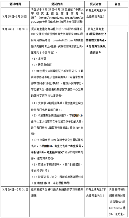 2021年中南大學(xué)商學(xué)院EMBA研究生入學(xué)考試復(fù)試工作方案