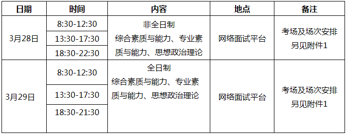 2021年暨南大學工商管理碩士MBA/EMBA復試方案
