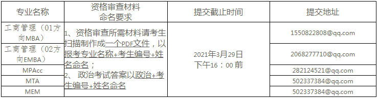 云南大學(xué)2021年EMBA復(fù)試錄取工作實施辦法