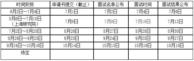 南昌大學(xué)2022年MBA招生提前面試報名通知