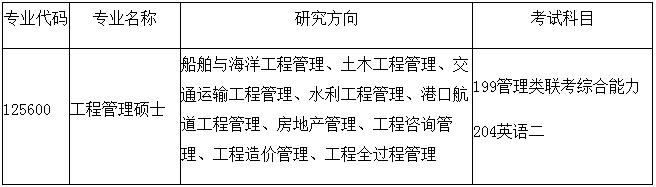 2022年上海交通大學(xué)船建學(xué)院非全日制（MEM）招生簡(jiǎn)章