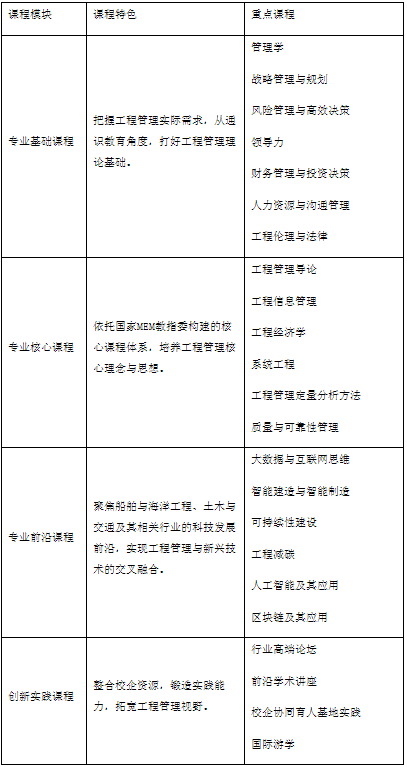 2022年上海交通大學(xué)船建學(xué)院非全日制（MEM）招生簡(jiǎn)章