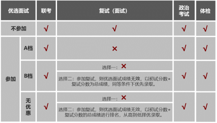 2022年上海交通大學(xué)電子信息與電氣工程學(xué)院（MEM）招生簡章