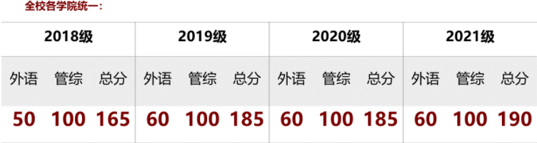 2022年上海交通大學(xué)電子信息與電氣工程學(xué)院（MEM）招生簡章
