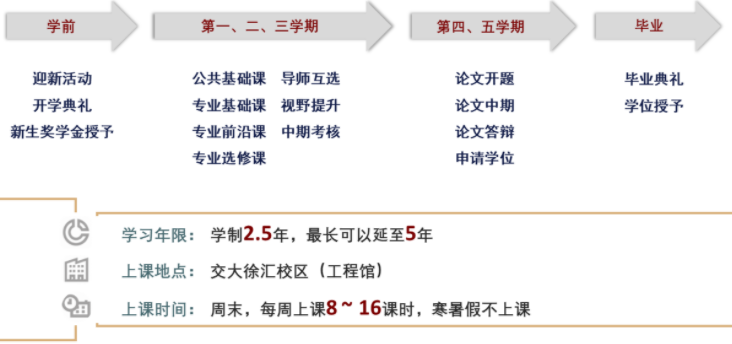 2022年上海交通大學(xué)電子信息與電氣工程學(xué)院（MEM）招生簡章
