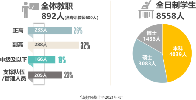 2022年上海交通大學(xué)電子信息與電氣工程學(xué)院（MEM）招生簡章