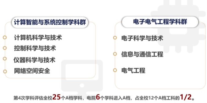 2022年上海交通大學(xué)電子信息與電氣工程學(xué)院（MEM）招生簡章