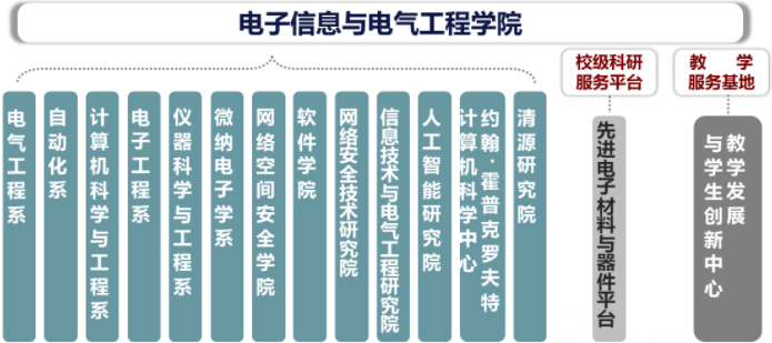 2022年上海交通大學(xué)電子信息與電氣工程學(xué)院（MEM）招生簡章