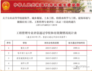 2022年重慶大學(xué)工程管理碩士雙證（MEM）招生簡(jiǎn)章