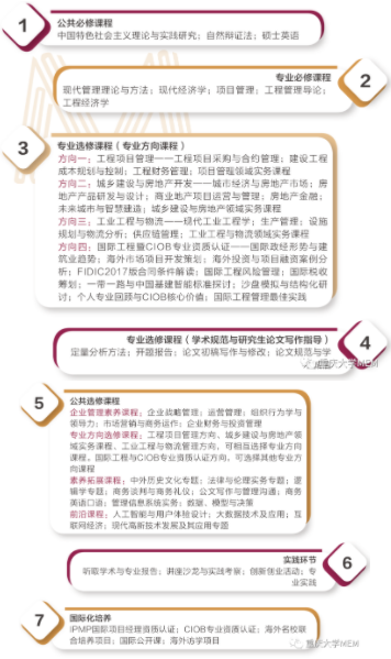 2022年重慶大學(xué)工程管理碩士雙證（MEM）招生簡(jiǎn)章