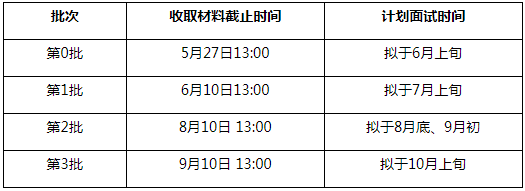 2022年清華大學(xué)MEM項目提前面試方案