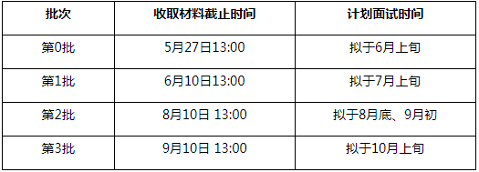 2022年清華大學(xué)MEM提前面試各批次時(shí)間安排