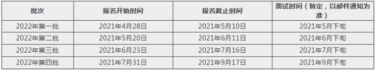 2022年上海交大MEM提前面試各批次時間安排（機(jī)動學(xué)院）