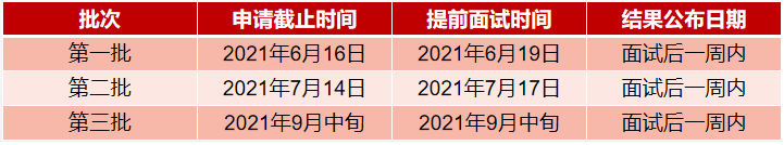 2022年上海交大材料學(xué)院MEM提前面試時(shí)間安排
