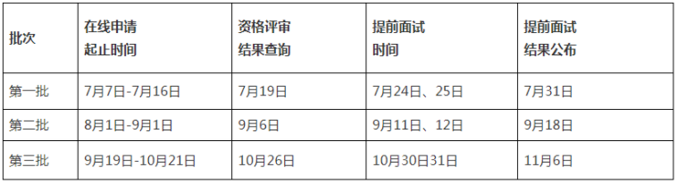 2022年山東大學(xué)MBA提前面試時(shí)間安排