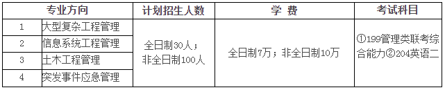 2021年中國科學院大學工程管理碩士(MEM)招生簡章