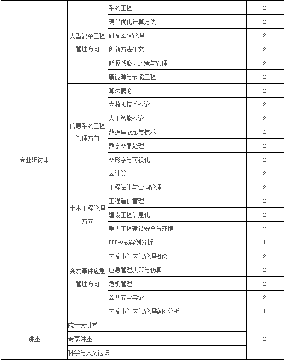 2021年中國科學院大學工程管理碩士(MEM)招生簡章