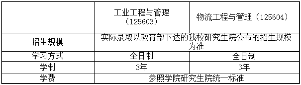 2021年青島科技大學(xué)MEM招生簡(jiǎn)章