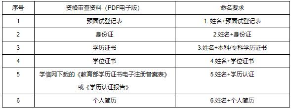 2022年北京信息科技大學(xué)MBA提前面試政策