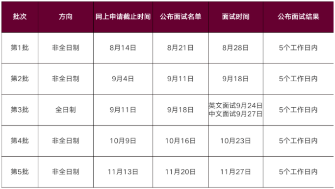 2022年華南理工大學(xué)MBA提前面試安排