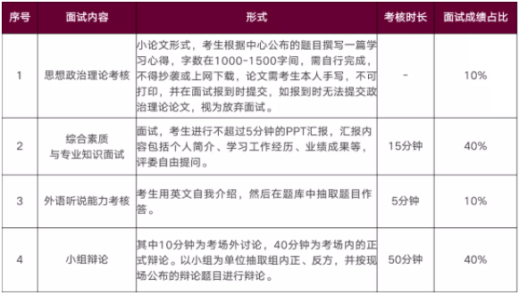 2022年華南理工大學(xué)MBA提前面試安排