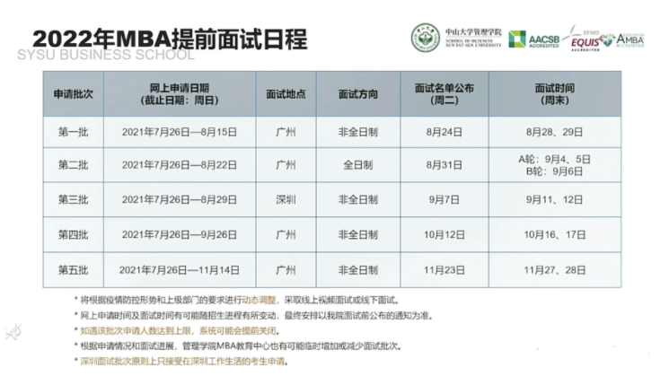 2022年中山大學(xué)管理學(xué)院MBA提前面試日程（各批次時(shí)間）安排