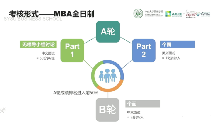 2022年中山大學(xué)管理學(xué)院MBA提前面試日程（各批次時(shí)間）安排
