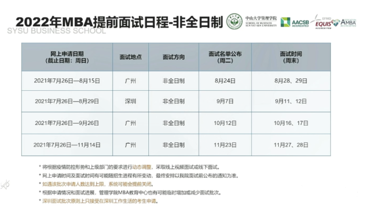 2022年中山大學(xué)管理學(xué)院MBA提前面試日程（各批次時(shí)間）安排